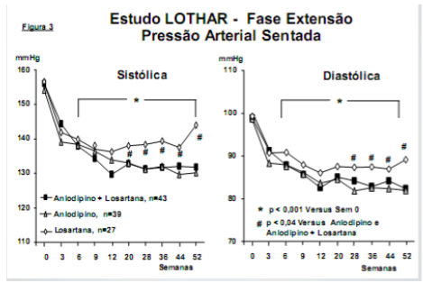 Lotar 5mg + 50mg 30 Cápsulas