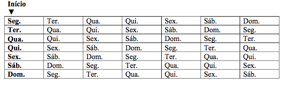 Tabela de dias da semana para controle de uso do Qlaira