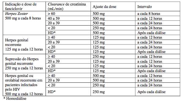 Imagem Tabela de indicações de uso do Penvir