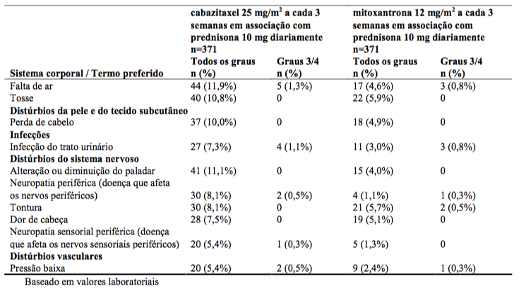 bicalutamida y estatinas para el cáncer de próstata bicalutamida y estatinas para el cáncer de próstata