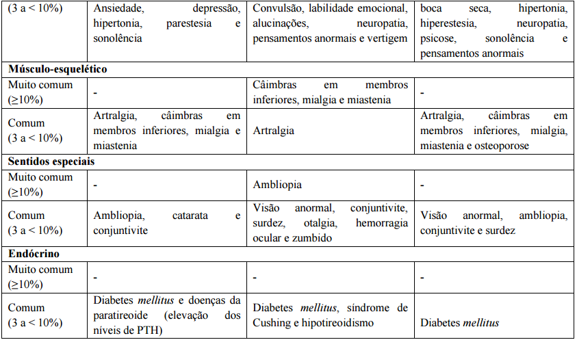 tabela de reações adversas tabela de reações adversar ao uso de micofenolato de mofetila