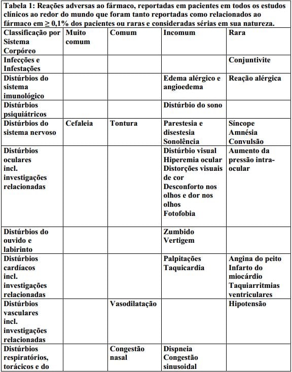 Vardenafil aristo 10 mg