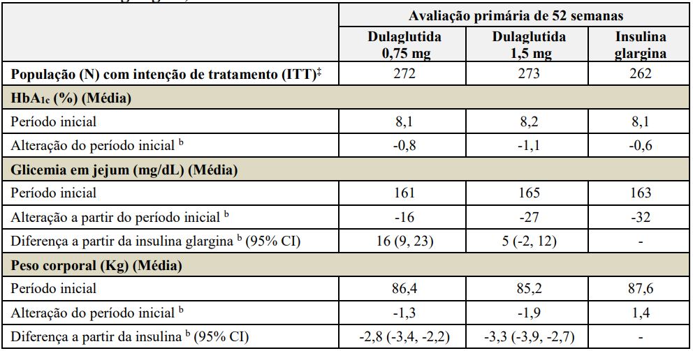 Diabetes tipo 2 dieta semanal