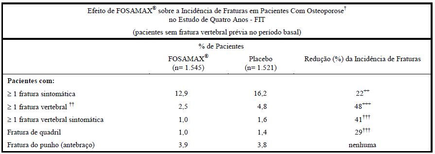 Fosamax buy