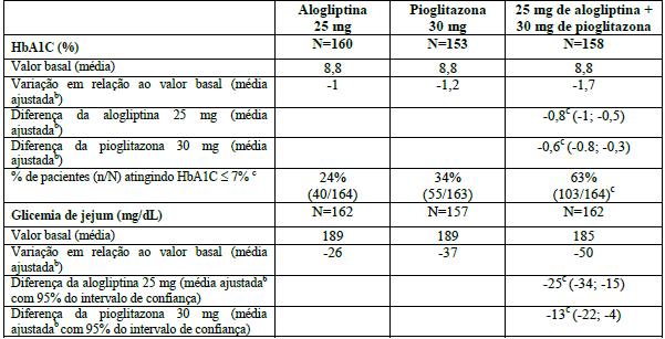 Nesina Pioパッケージインサート