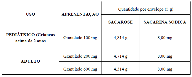 conteúdo por sache de acetilcisteina