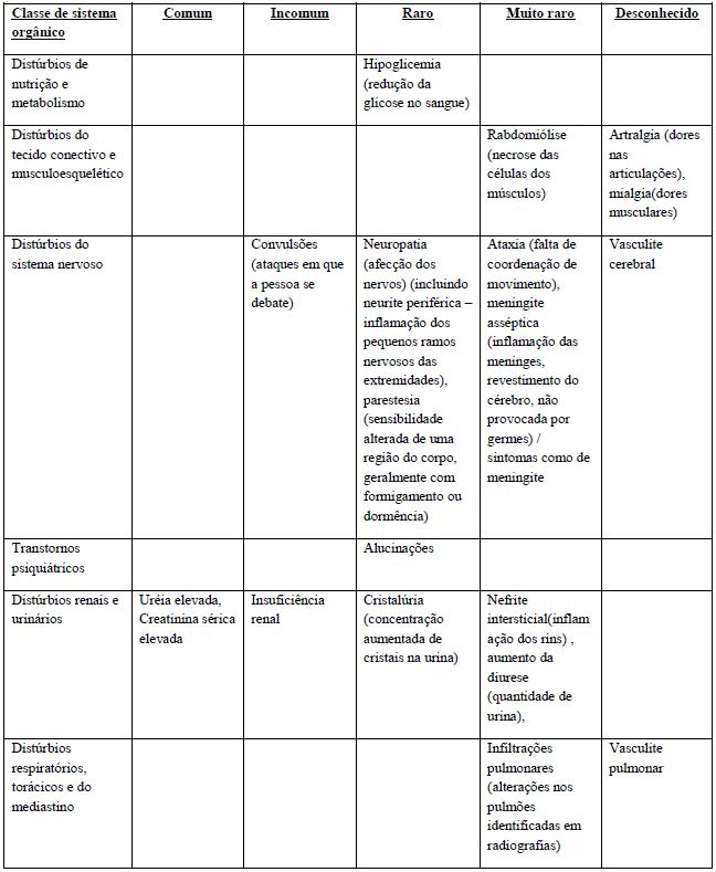 Imagem da tabela de Efeitos adversos relatados com Bactrim F