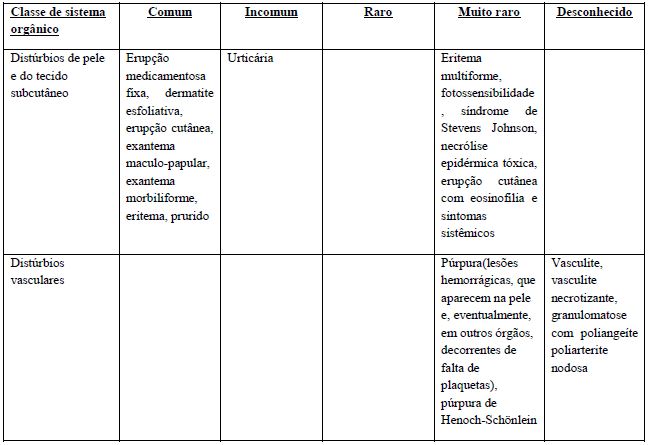 cialis plus dapoxetine