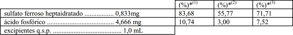 Imagem da tabela de composição do Biotonico Fontoura