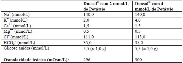 Bula do Duosol com Potássio: para que serve e como usar | CR