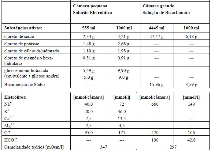 Bula do Duosol com Potássio: para que serve e como usar | CR