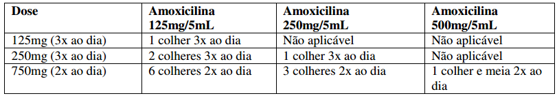 Amoxicillin Cómo Comprar