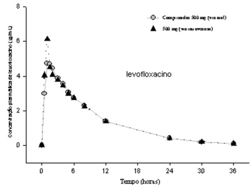 Zwanger met clomid 50 mg