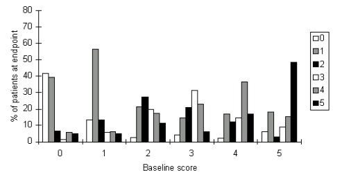 Why 'Female Viagra' Isn't Actually a Great Idea